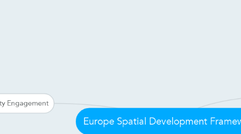 Mind Map: Europe Spatial Development Framework