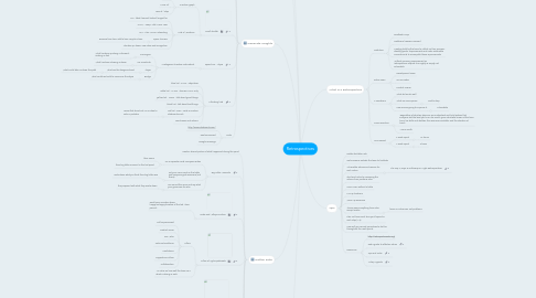 Mind Map: Retrospectives