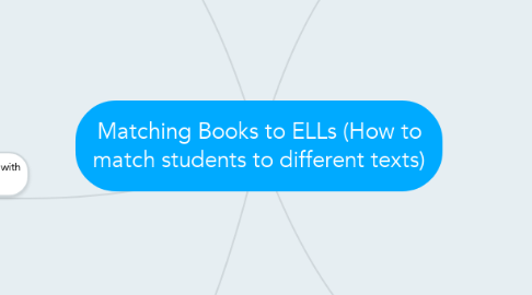 Mind Map: Matching Books to ELLs (How to match students to different texts)
