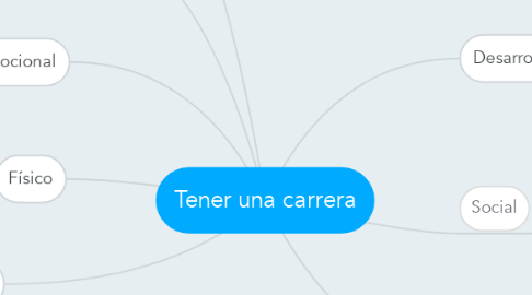 Mind Map: Tener una carrera