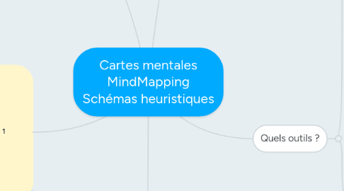 Mind Map: Cartes mentales MindMapping Schémas heuristiques
