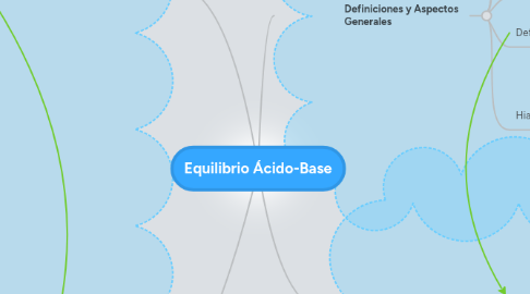 Mind Map: Equilibrio Ácido-Base