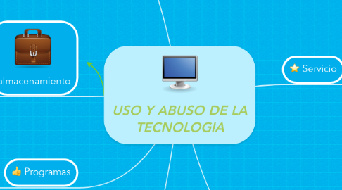 Mind Map: USO Y ABUSO DE LA TECNOLOGIA