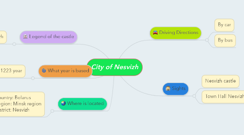 Mind Map: City of Nesvizh