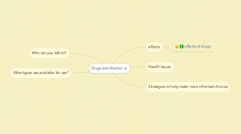 Mind Map: Drugs and Alcohol