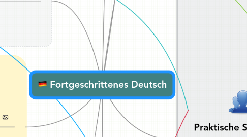 Mind Map: Fortgeschrittenes Deutsch