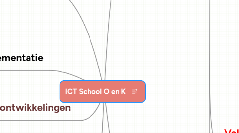 Mind Map: ICT School O en K