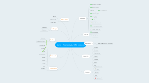 Mind Map: Stand - RegionSyd / NTS-centeret