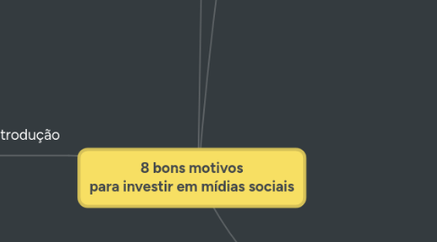 Mind Map: 8 bons motivos para investir em mídias sociais