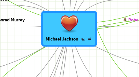 Mind Map: Michael Jackson