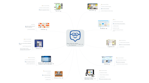 Mind Map: Best Edmodo Apps for Teachers