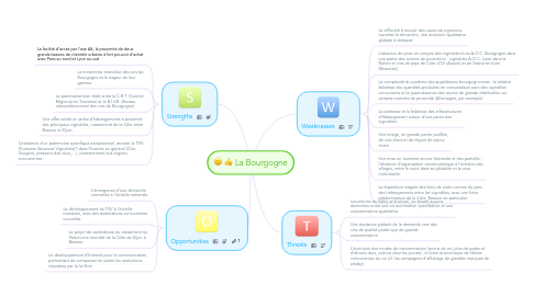 Mind Map: La Bourgogne