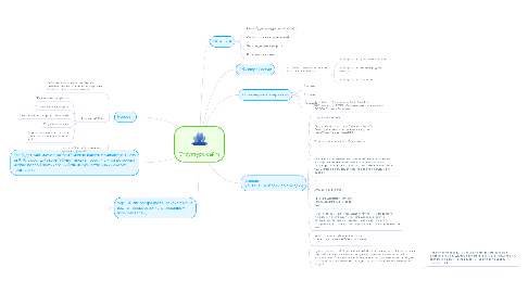 Mind Map: Структура сайта