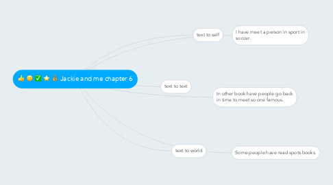 Mind Map: Jackie and me chapter 6