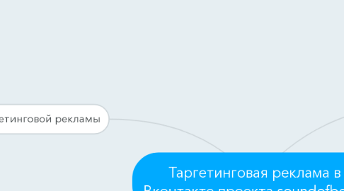 Mind Map: Таргетинговая реклама в Вконтакте проекта soundofbeats
