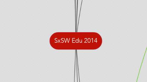 Mind Map: SxSW Edu 2014