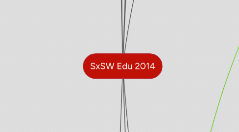 Mind Map: SxSW Edu 2014