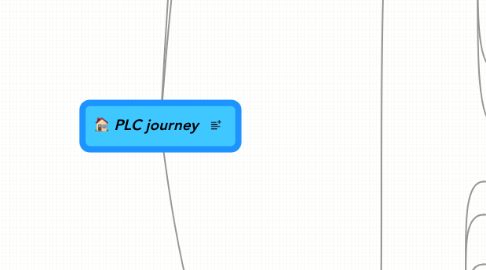 Mind Map: PLC journey