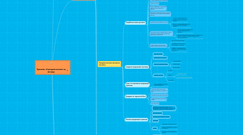 Mind Map: Тренинг «Суперинтеллект за месяц»