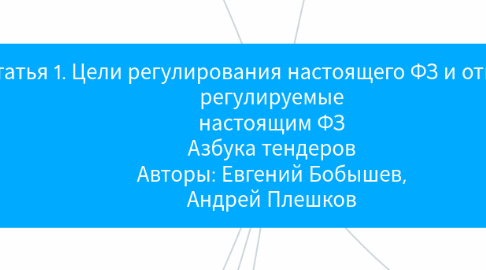 Mind Map: + Статья 1. Цели регулирования настоящего ФЗ и отношения, регулируемые настоящим ФЗ Азбука тендеров Авторы: Евгений Бобышев, Андрей Плешков