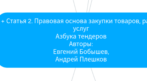 Mind Map: + Статья 2. Правовая основа закупки товаров, работ, услуг Азбука тендеров Авторы: Евгений Бобышев, Андрей Плешков
