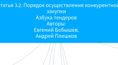 Mind Map: + Статья 3.2. Порядок осуществления конкурентной закупки Азбука тендеров Авторы: Евгений Бобышев, Андрей Плешков