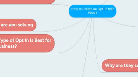 Mind Map: How to Create An Opt-In that Works