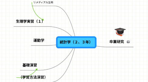 Mind Map: 統計学（２、３年）