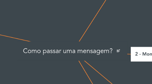 Mind Map: Como passar uma mensagem?