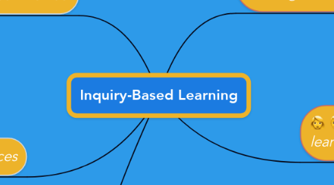 Mind Map: Inquiry-Based Learning