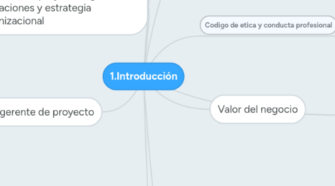 Mind Map: 1.Introducción