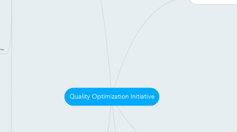 Mind Map: Quality Optimization Initiative