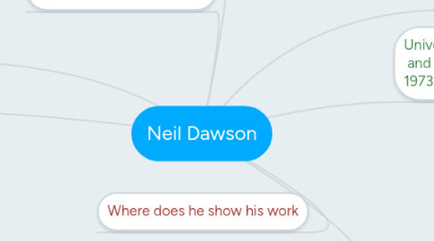 Mind Map: Neil Dawson