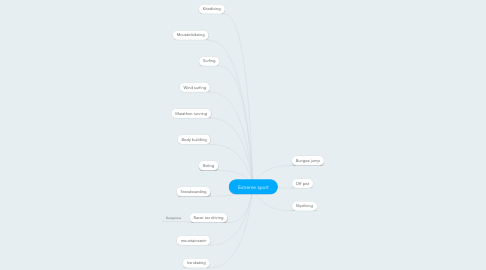 Mind Map: Extreme sport