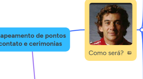 Mind Map: Mapeamento de pontos contato e cerimonias