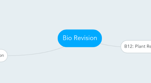 Mind Map: Bio Revision