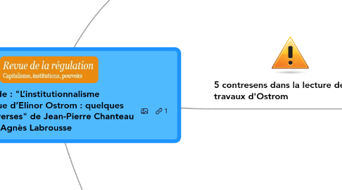 Mind Map: A partir de : "L’institutionnalisme méthodologique d’Elinor Ostrom : quelques enjeux et controverses" de Jean-Pierre Chanteau et Agnès Labrousse