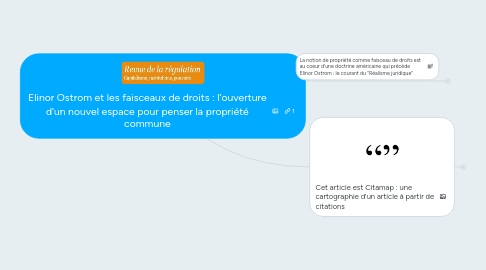 Mind Map: Elinor Ostrom et les faisceaux de droits : l’ouverture d’un nouvel espace pour penser la propriété commune