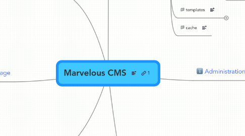 Mind Map: Marvelous CMS