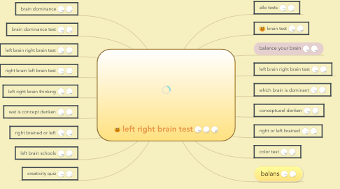 Mind Map: left right brain test