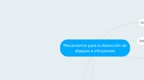 Mind Map: Mecanismos para la detección de ataques e intrusiones