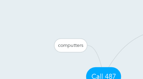 Mind Map: Call 487