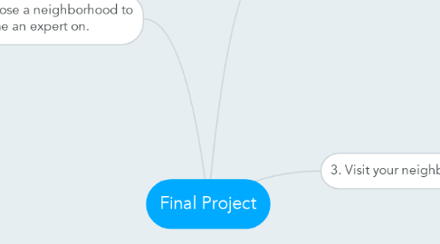 Mind Map: Final Project