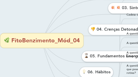 Mind Map: FitoBenzimento_Mód_04