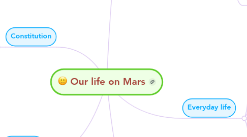 Mind Map: Our life on Mars
