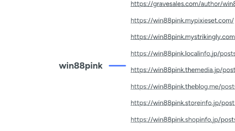 Mind Map: win88pink