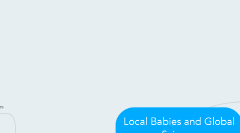 Mind Map: Local Babies and Global Science
