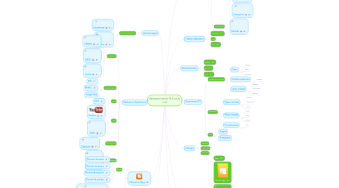 Mind Map: Resumen de mi PLE en la red