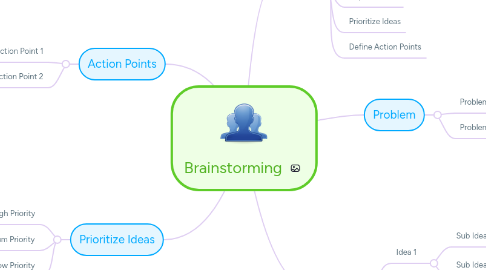 Mind Map: Brainstorming