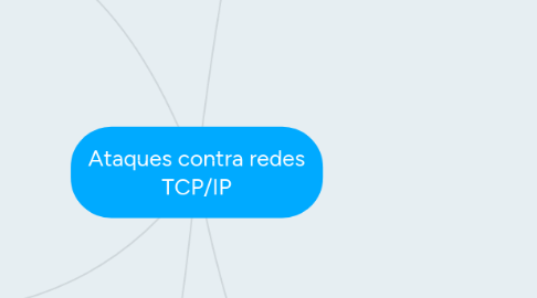 Mind Map: Ataques contra redes TCP/IP